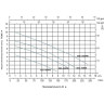 Насос дренажный LEO XKS-401 PW L2582